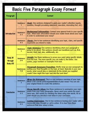 how long is an essay paragraph? it's a common question that often arises when students begin their academic writing journey.