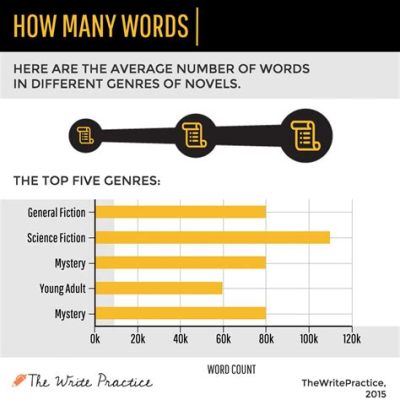 how many words should a chapter be in a novel? should the chapter length vary?