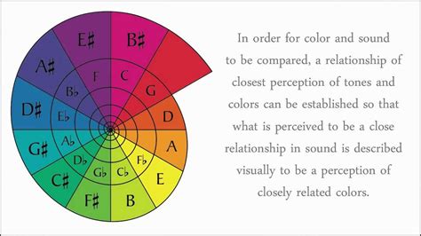 tone color definition in music: The melodic essence of sound