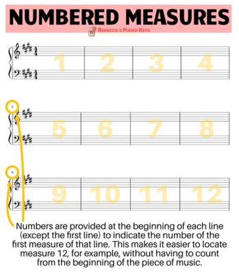 what are measures in music and how do they relate to the concept of time signatures?